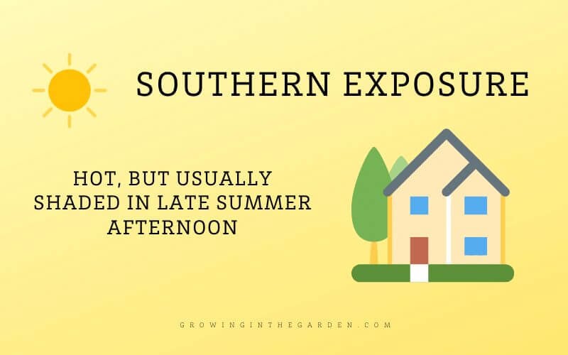 Southern Exposure Shade Definition and Diagram