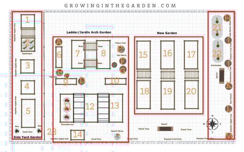 my garden has 3 different sections of raised beds that were added at 3 different times and a large in-ground area. I use 4 kits for my garden.